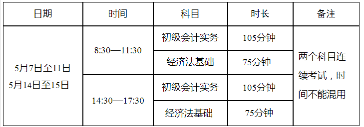 2022年四川泸州初级会计职称准考证打印时间：4月25日至5月6日