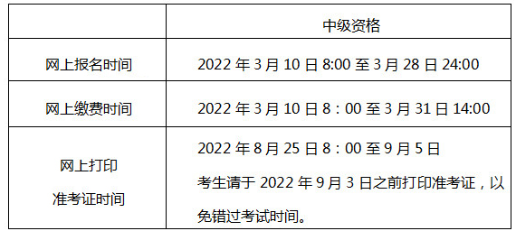 2022年北京密云中级会计师报名时间：3月10日至3月28日