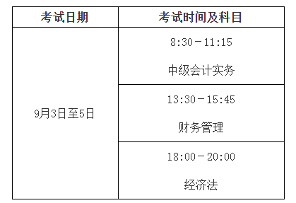 2022年江西上饶中级会计职称报名时间及入口（3月10日至3月31日）