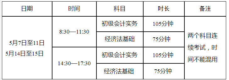 2022年四川攀枝花初级会计职称准考证打印时间：4月25日至5月6日