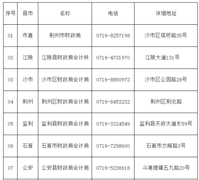 2020年湖北荆州初级会计职称证书领取时间：2021年1月20日后