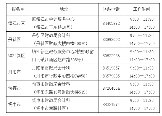 2021年江苏镇江市初级会计资格证书领取时间：10月25日起