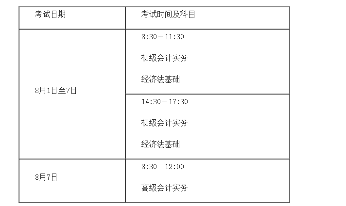 2022年四川自贡初级会计职称考试时间及科目：8月1日至7日