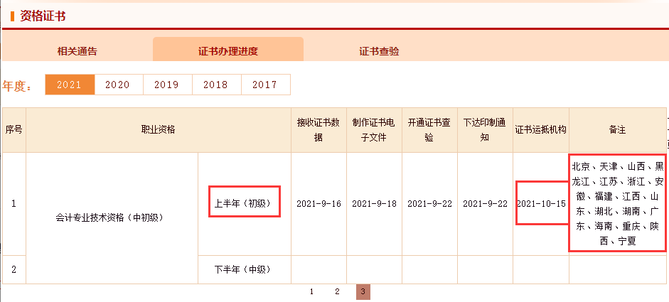 2021年江苏初级会计证书已运抵各机构
