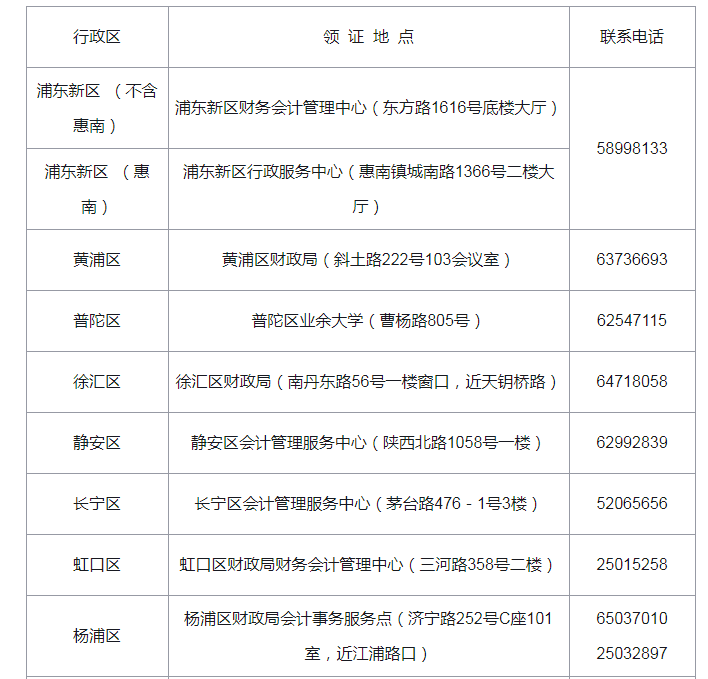 2021年上海市奉贤区初级会计职称证书领取时间：11月22日至11月26日