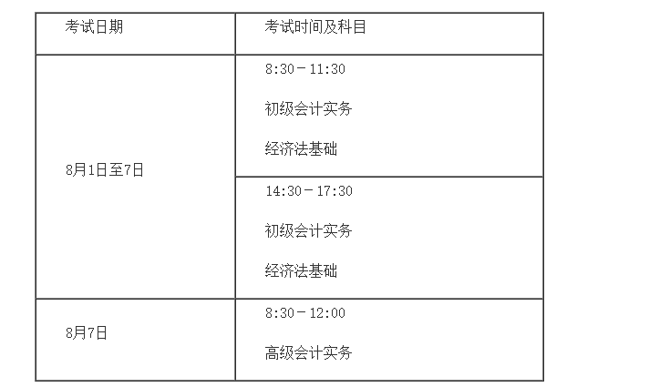 2022年广西贵港初级会计职称考试时间及科目：8月1日至7日