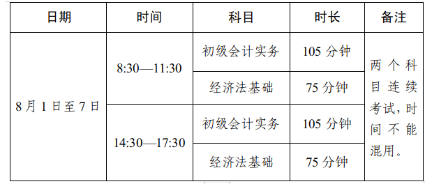 2022年四川达州初级会计职称准考证打印时间：7月25日至7月31日