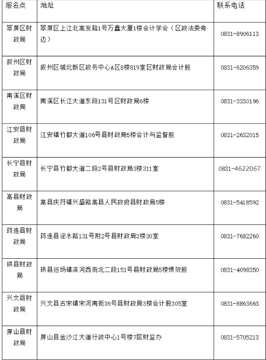 四川省宜宾2020年初级会计职称合格证书领取时间：2021年2月4日开始