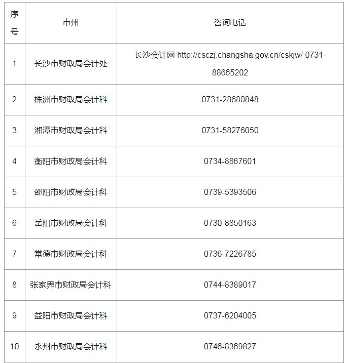 关于申领湖南以前中级会计职称证书网上申请时间：2020年7月1日起