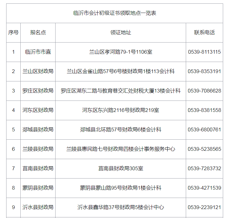 2021年山东临沂市初级会计资格证书领取时间：11月1日至11月15日