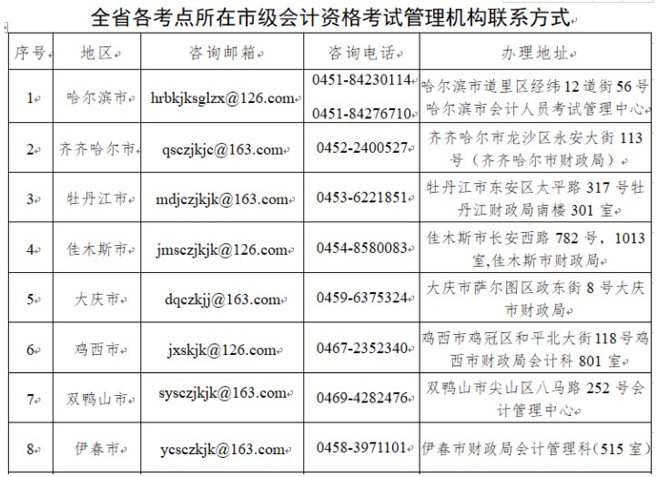 2020年黑龙江省中级会计合格证书领取时间：2021年4月1日至4月20日