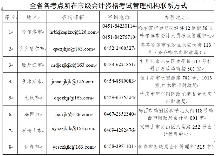 2020年黑龙江省中级会计合格证书领取时间：2021年4月1日至4月20日