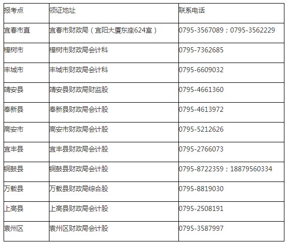 2020年江西宜春中级会计证书领取通知公布