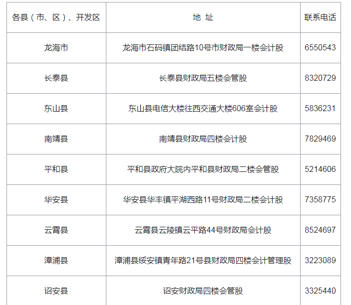 2021年福建漳州市初级会计资格证书领取时间：11月1日开始