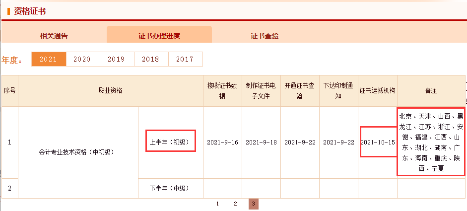 2021年黑龙江初级会计证书已运抵各机构