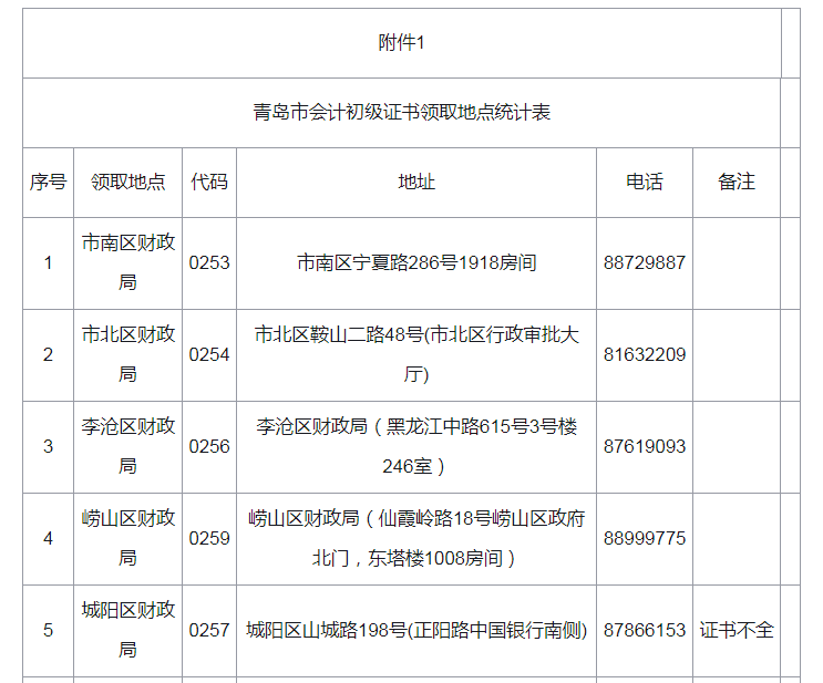 2021年山东青岛市初级会计考试合格证书领取时间：11月1日至12月31日