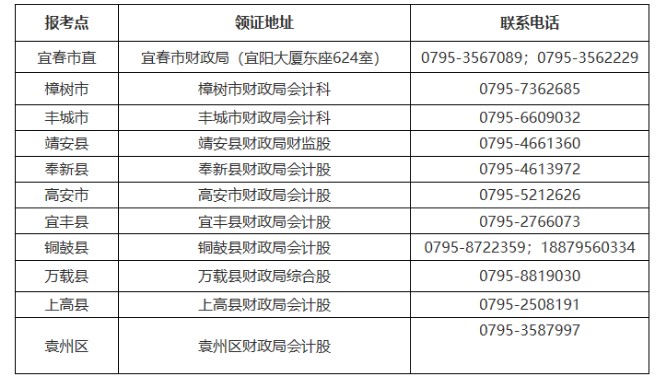 2020年江西宜春市初级会计职称证书领取时间：2021年1月19日起