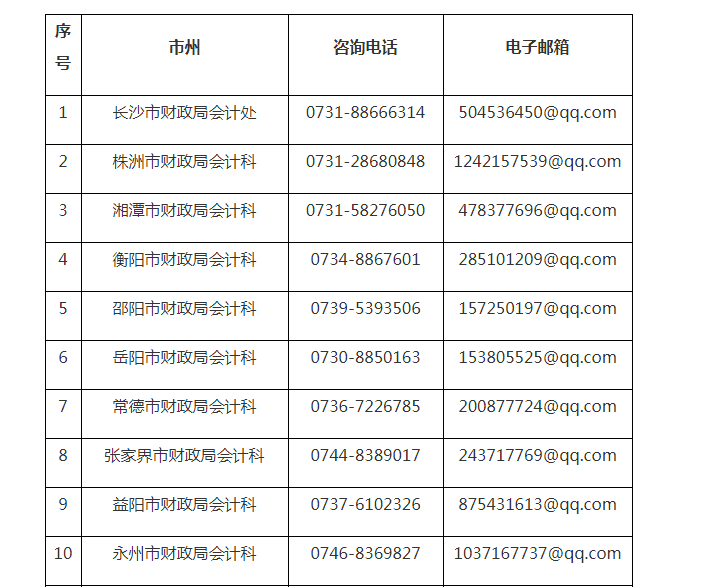 2021年湖南会计专业技术中级资格考试成绩复核公告