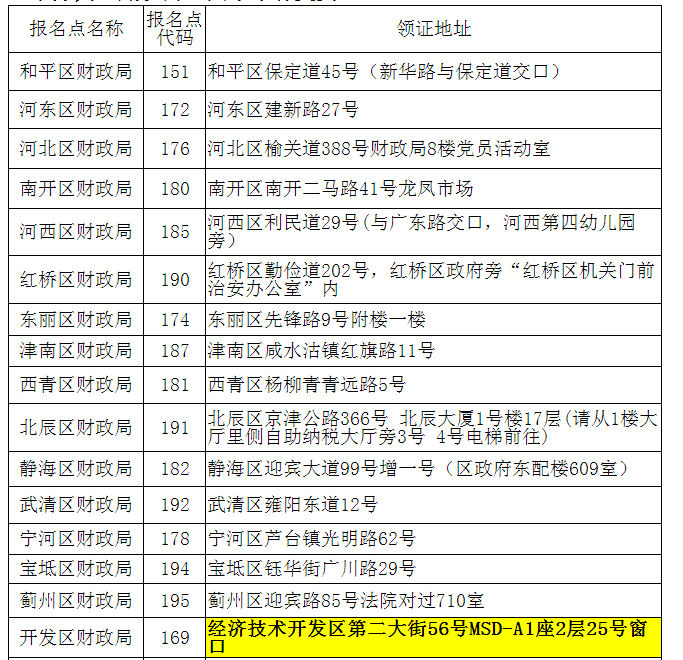关于领取2021年天津会计初级合格证书领取时间：10月25日-10月29日