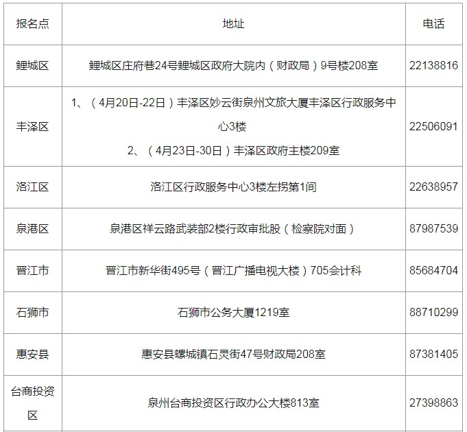 2019年福建泉州中级会计职称证书领取时间为2020年4月20日至4月30日