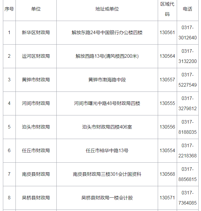 2021年河北沧州市初级会计证书领取时间：11月30日至2022年2月28日