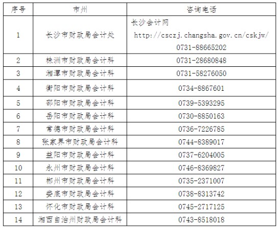 2020年湖南中级会计职称证书网上申领入口2021年1月26日起开放