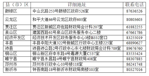 2020年江苏徐州市中级会计资格证书领取时间：2021年1月25日-2月28日