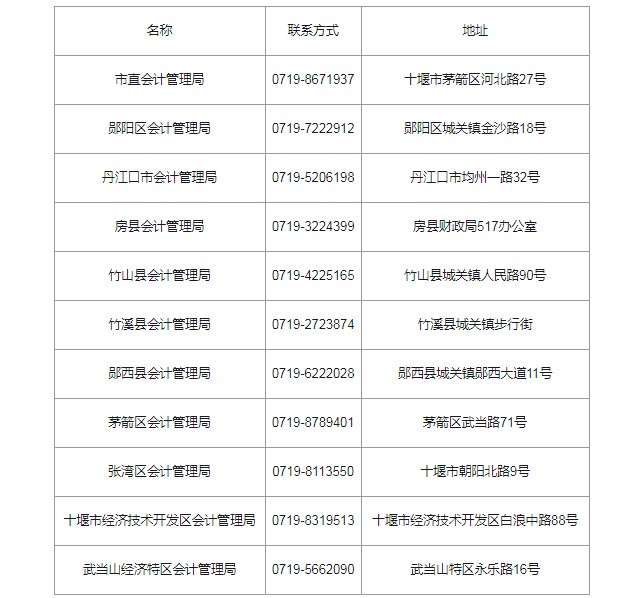 2019年湖北十堰市中级会计职称证书领取时间：2020年5月19日起