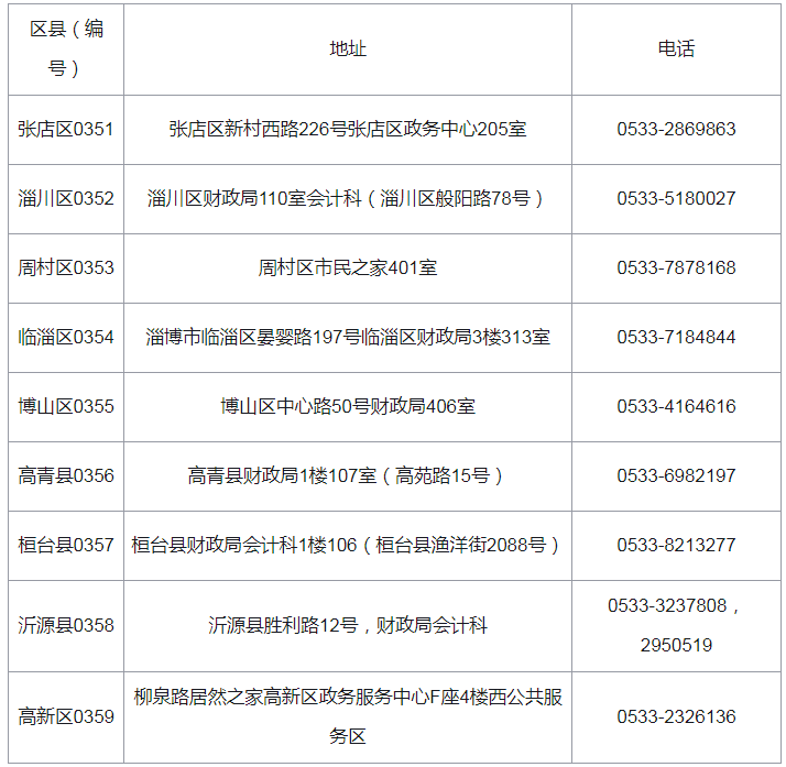 2021年山东淄博初级会计考试合格证书领取时间：2022年1月31日截止