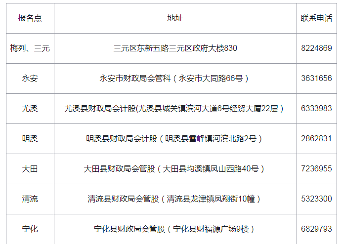 2021年福建三明初级会计资格证书领取通知