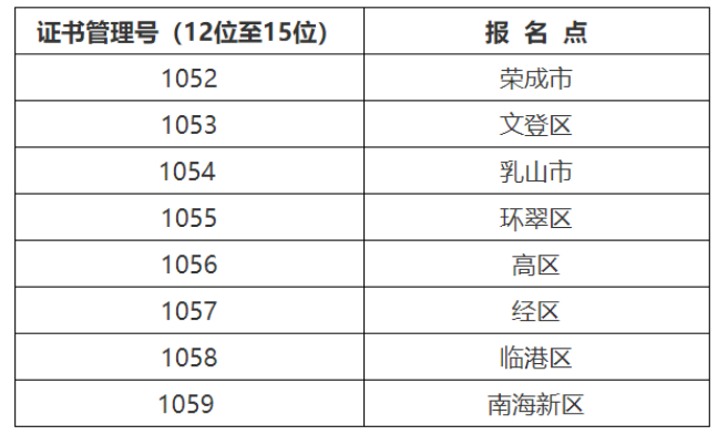 2021年山东威海初级会计资格证书领取时间：11月1日至11月30日(邮寄/现场)