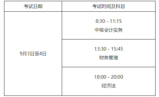 2022年江西景德镇中级会计职称准考证打印入口已开通（8月19日至9月2日）
