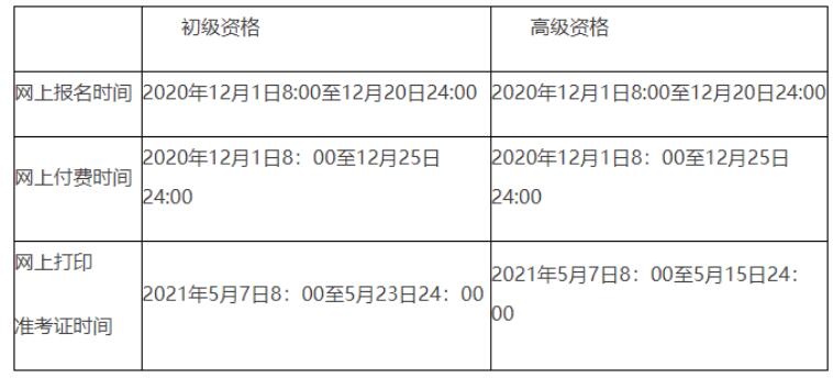 2021年北京市初级会计职称考试报名费用：每科56元