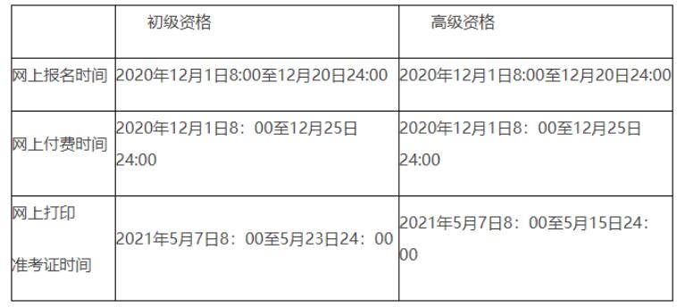 2021年北京市初级会计职称报名条件公布：按属地化原则