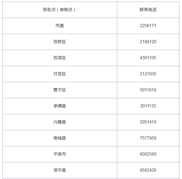 2021年河北承德市初级会计资格证书领取时间：11月29日-12月10日