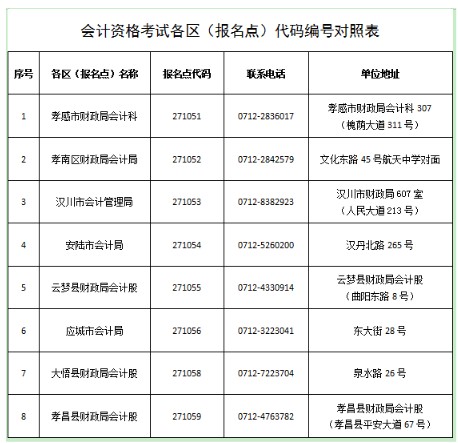 2020年湖北孝感市直中级会计证书领取时间：2021年2月20日起