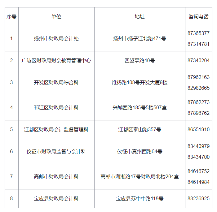 2021年江苏扬州中级会计准考证打印时间延期为11月3日至12日