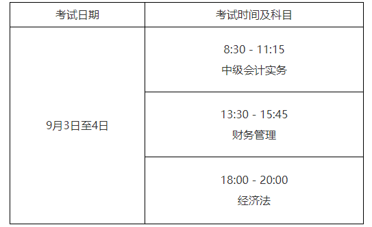 2022年江西抚州中级会计职称准考证打印入口已开通（8月19日至9月2日）