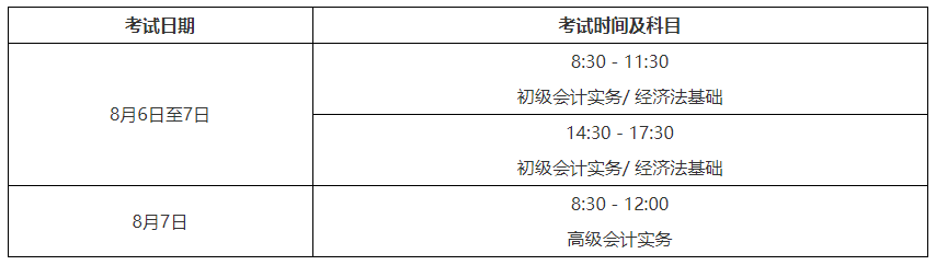 2022年上海徐汇初级会计职称准考证打印入口已开通（7月29日至8月3日）