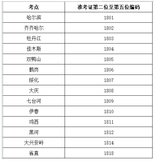 2020年黑龙江大庆市中级会计证书领取时间：2021年4月1日至4月20日