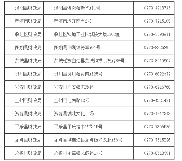 广西桂林领取2021会计专业技术中级资格证书的通知