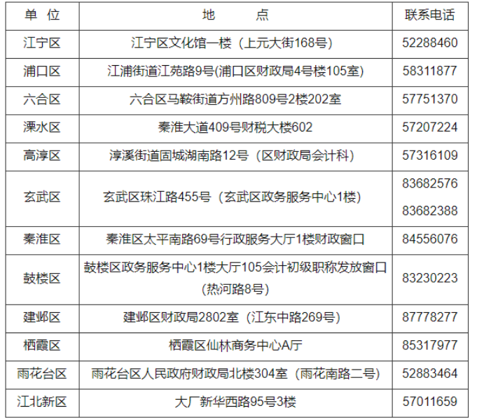 2021年江苏南京市初级会计资格证书领取时间：11月15日至12月10日