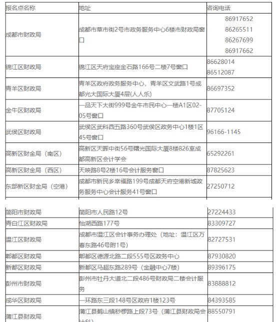 2020年四川成都市中级会计职称证书领取时间：2021年1月22日开始