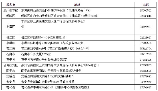 2020年福建泉州中级会计职称合格证书领取时间：2021年1月29日至2月9日