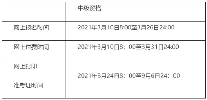 2021年北京中级会计职称报名费用为每科目56元