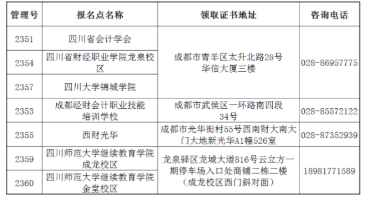 四川省直2021年初级会计资格证书领取时间：11月25日起