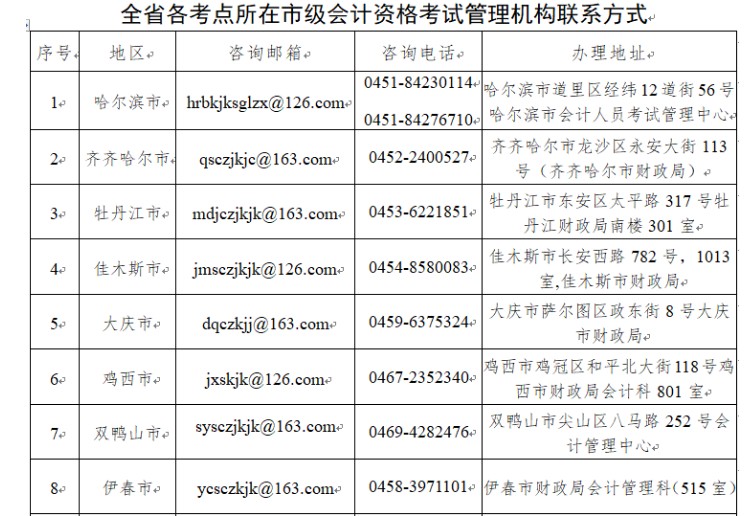 2020年黑龙江中级会计合格证书领取时间：2021年4月1日至4月20日