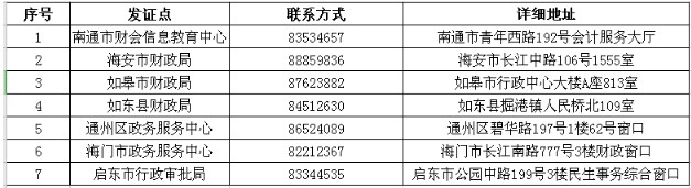 2019年江苏南通中级会计职称证书领取时间2020年4月30日截止