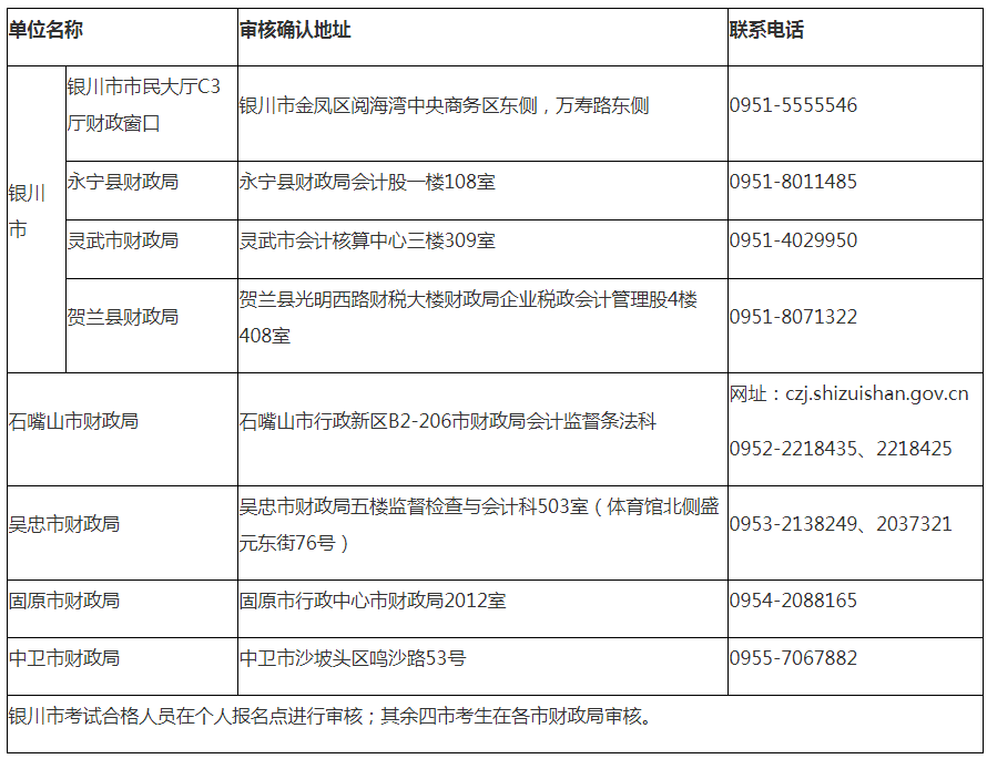 宁夏2019年中级会计职称考试报名资格审核通知