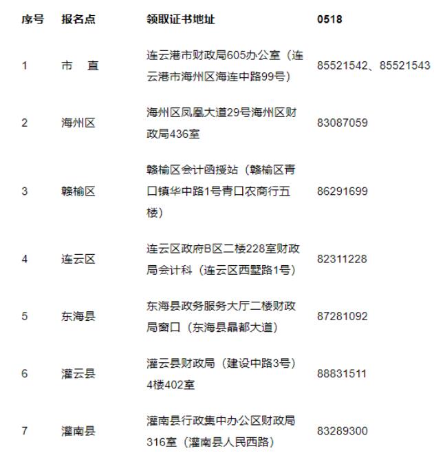 2020年江苏连云港中级会计资格证书领取时间：2021年1月26日至3月26日